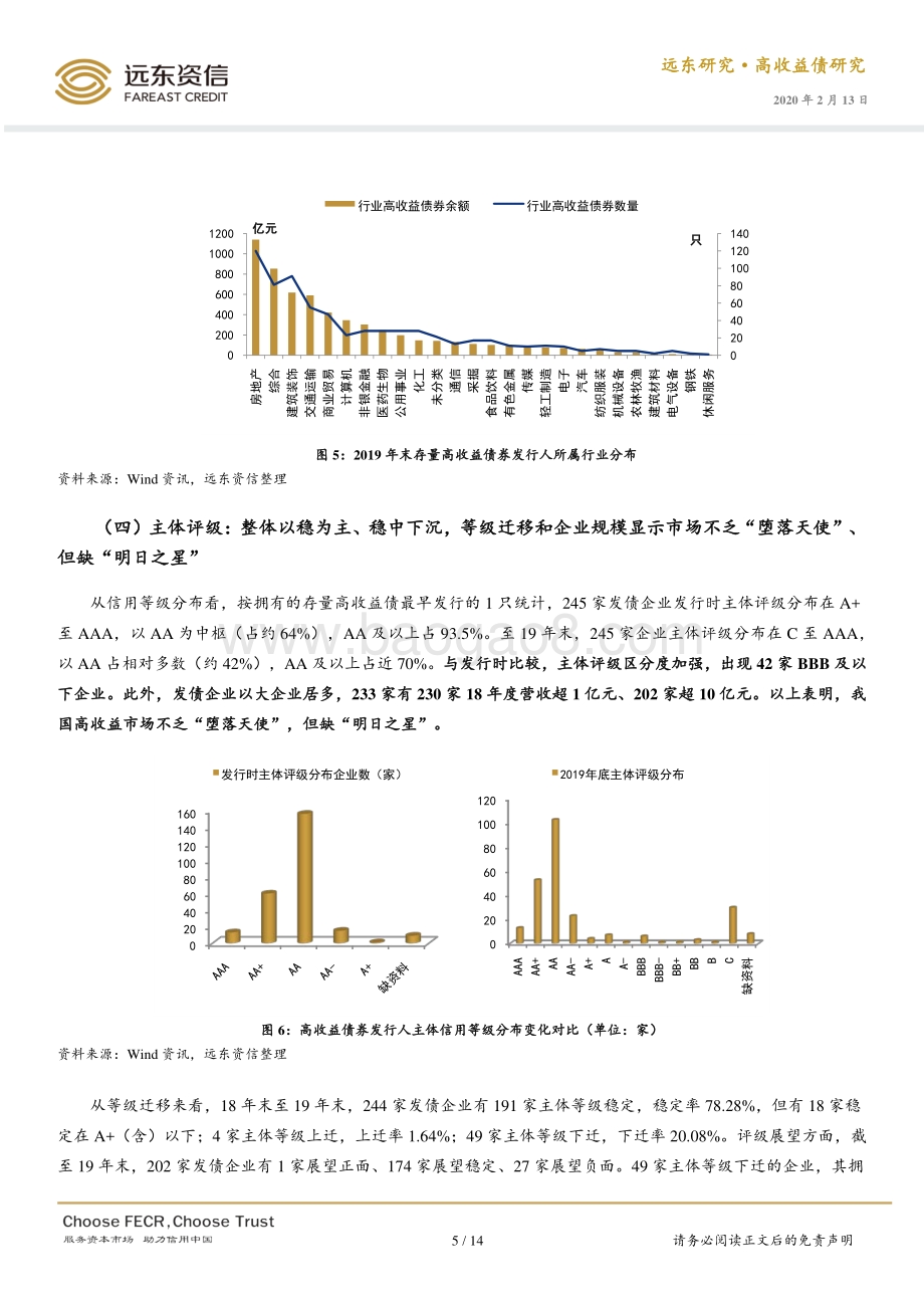 2019年度中国高收益债券市场回顾与展望.pdf_第5页