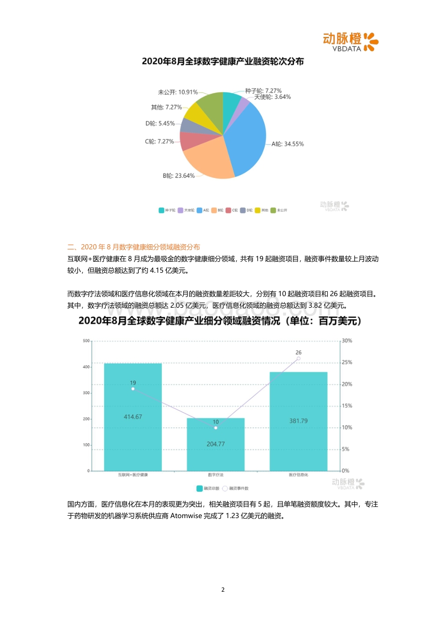 2020年8月全球医疗健康投融资月报.pdf_第2页