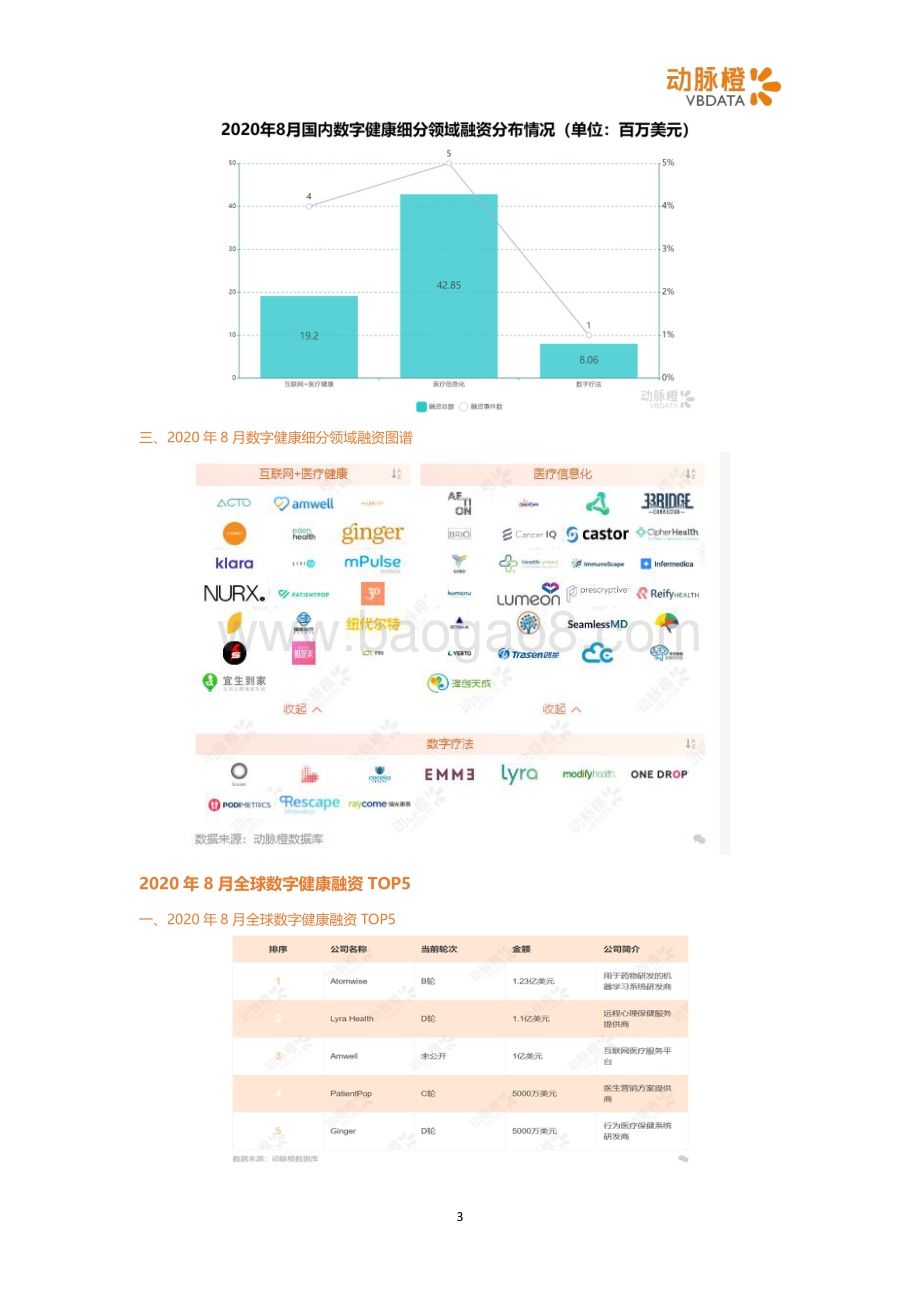 2020年8月全球医疗健康投融资月报.pdf_第3页