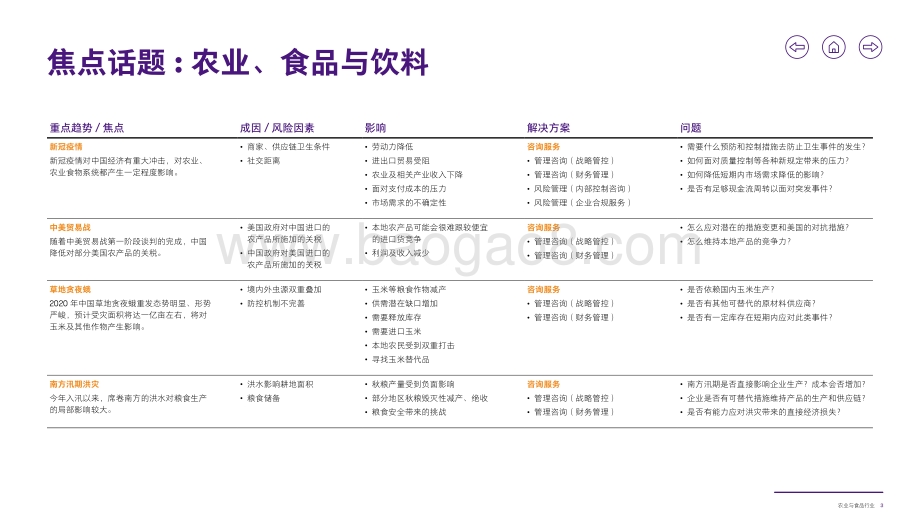致同咨询行业洞察：农业与食品行业.pdf_第4页