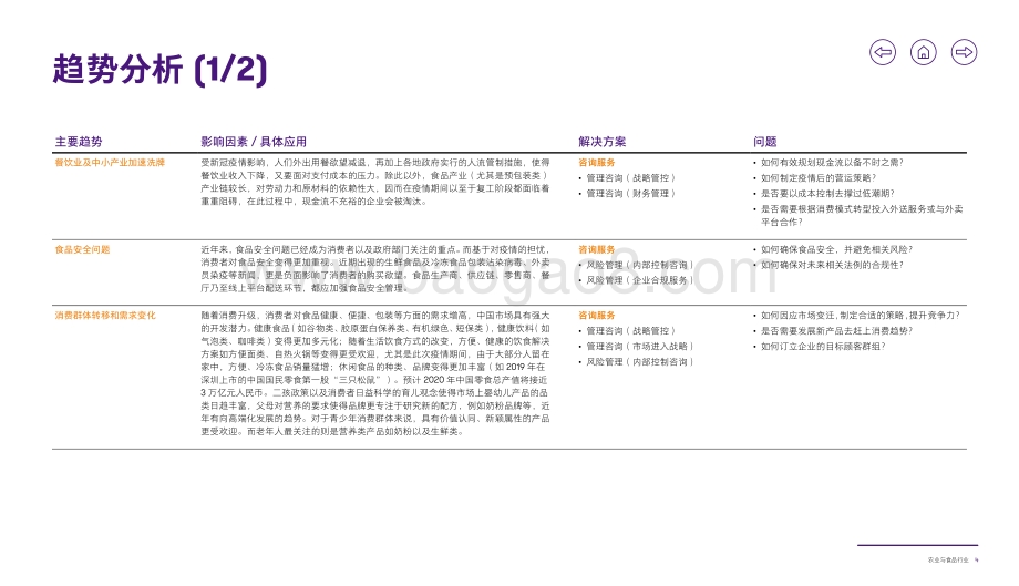 致同咨询行业洞察：农业与食品行业.pdf_第5页