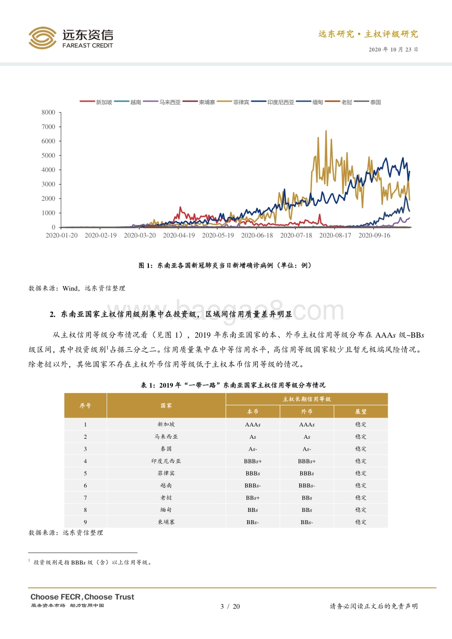 2020年“一带一路”东南亚国家主权信用风险分析.pdf_第3页