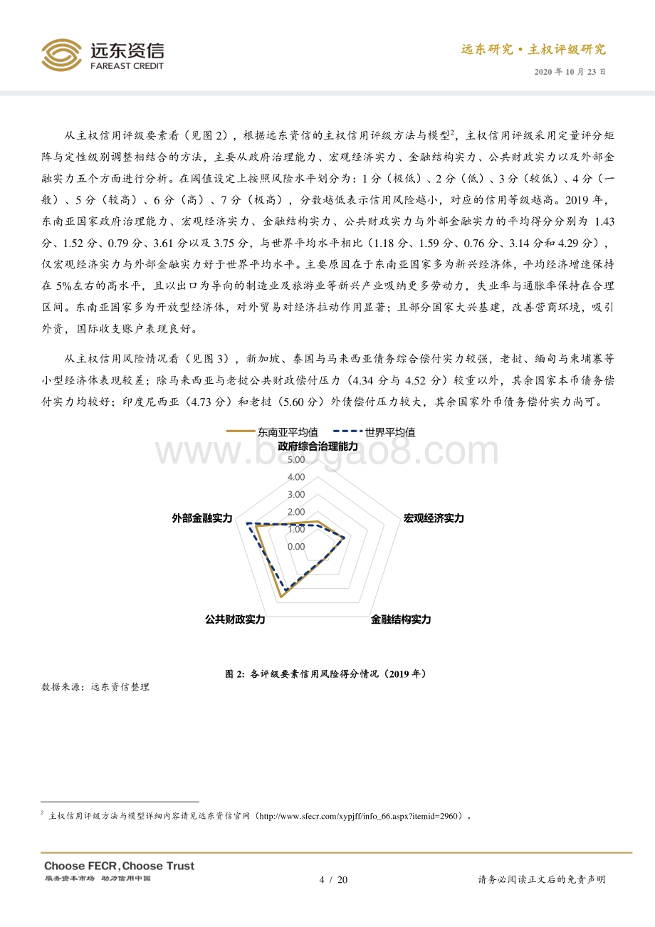 2020年“一带一路”东南亚国家主权信用风险分析.pdf_第4页