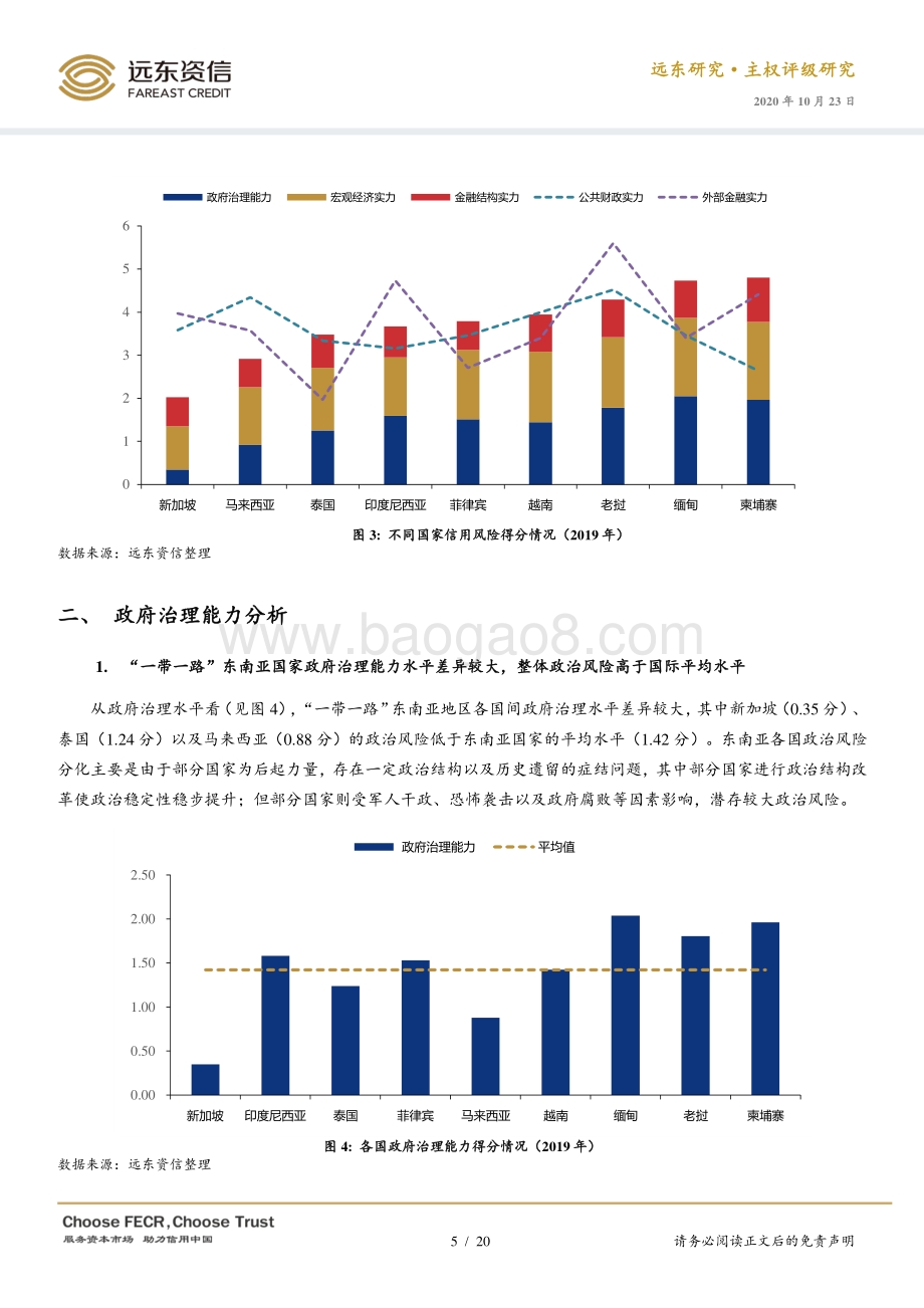 2020年“一带一路”东南亚国家主权信用风险分析.pdf_第5页