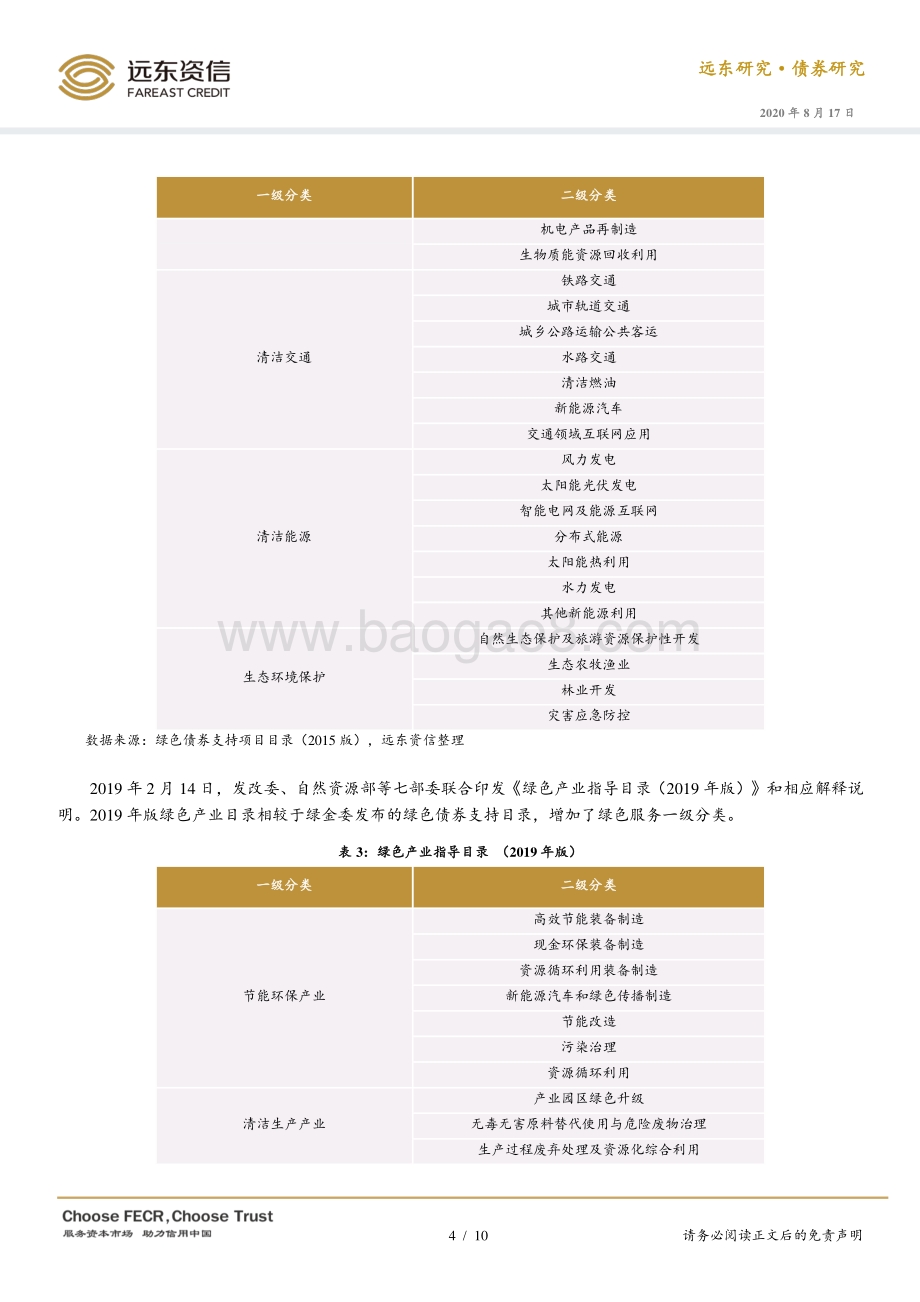 国内外绿色债券相关比较分析.pdf_第4页