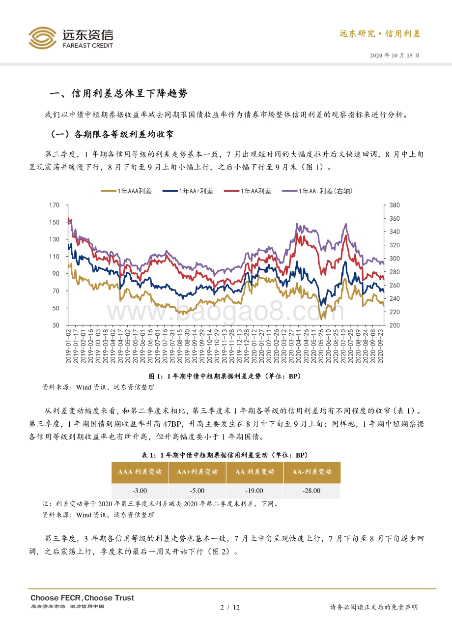 2020年第三季度债券市场信用利差分析.pdf_第2页