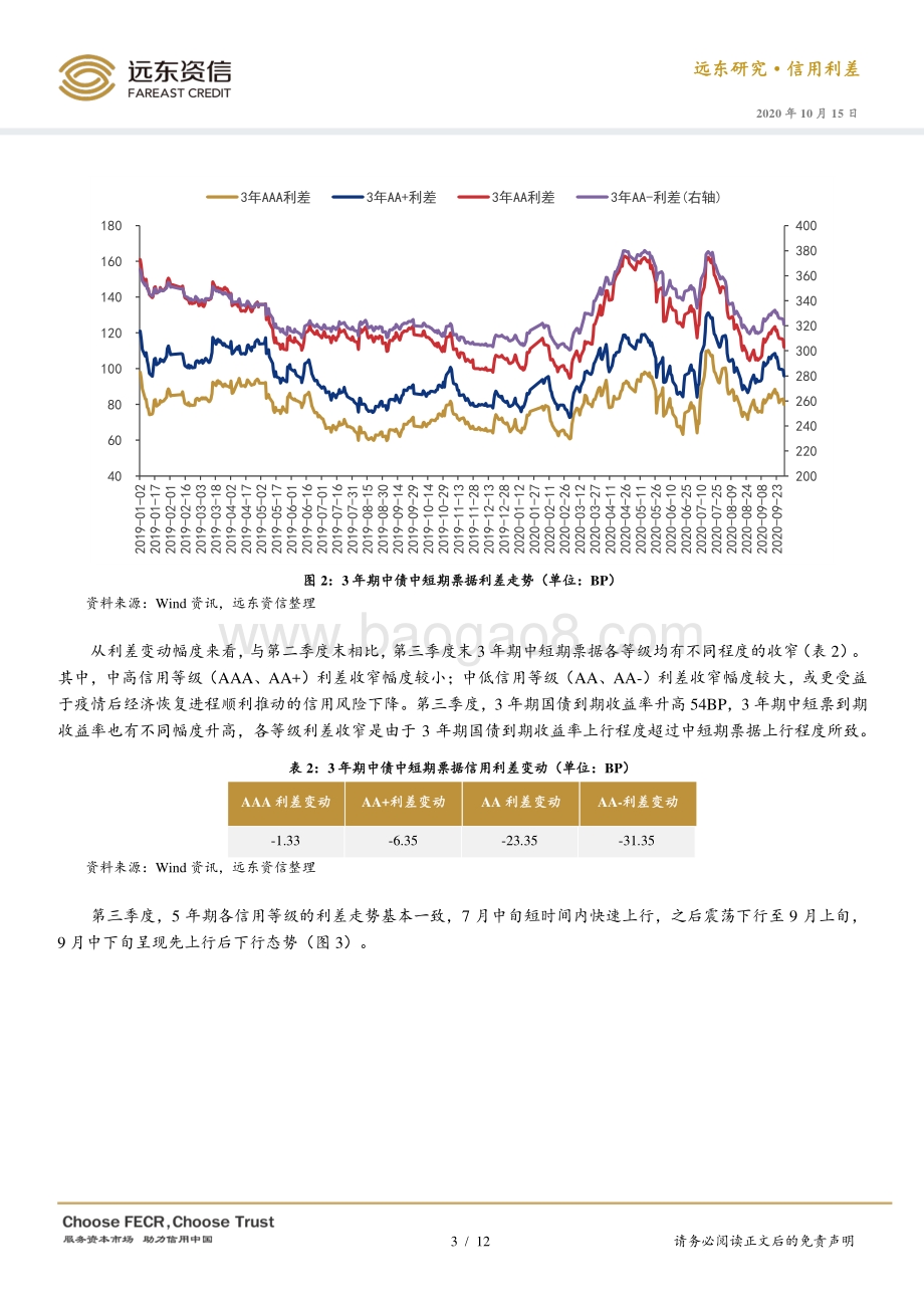 2020年第三季度债券市场信用利差分析.pdf_第3页