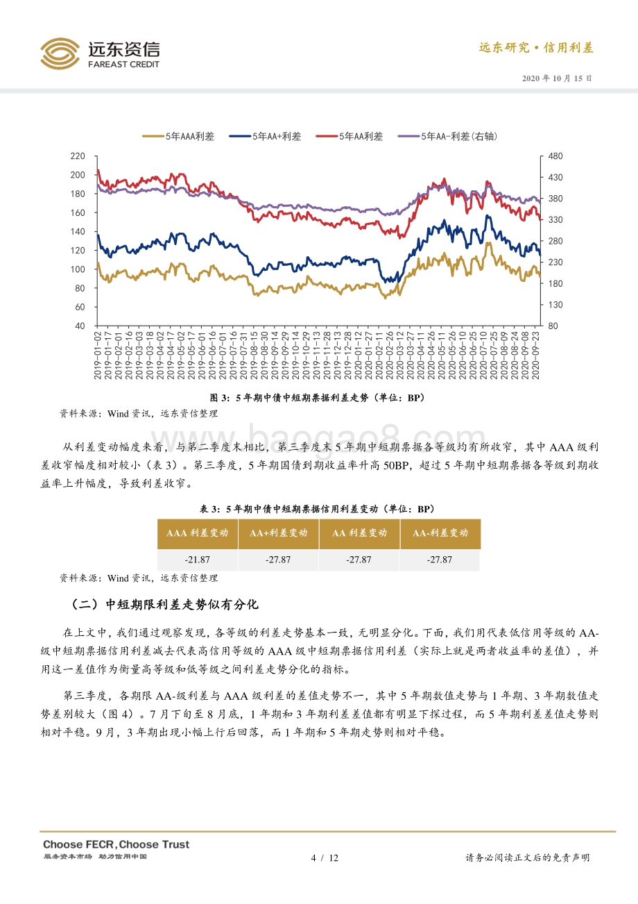 2020年第三季度债券市场信用利差分析.pdf_第4页