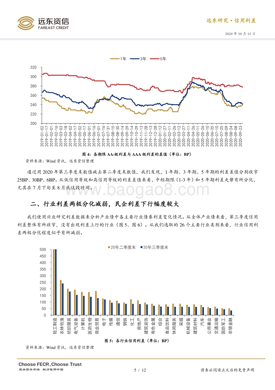 2020年第三季度债券市场信用利差分析.pdf_第5页