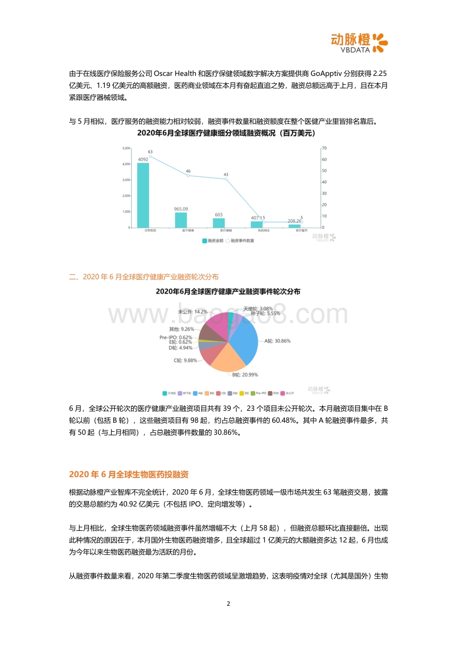 2020年6月全球医疗健康投融资月报.pdf_第2页