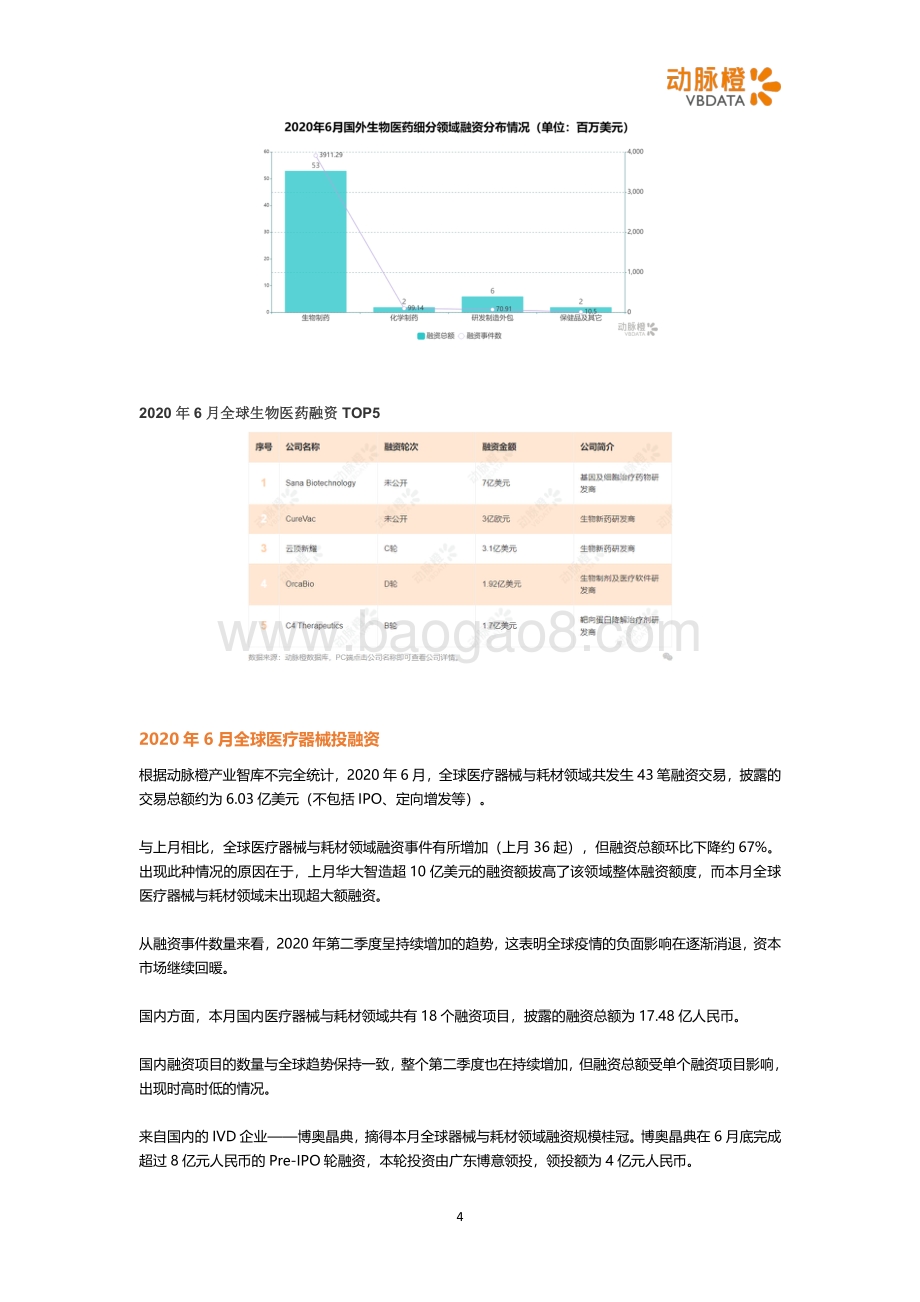 2020年6月全球医疗健康投融资月报.pdf_第4页