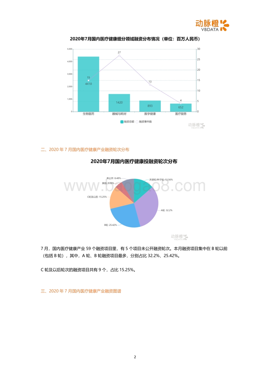 2020年7月国内医疗健康投融资月报.pdf_第2页