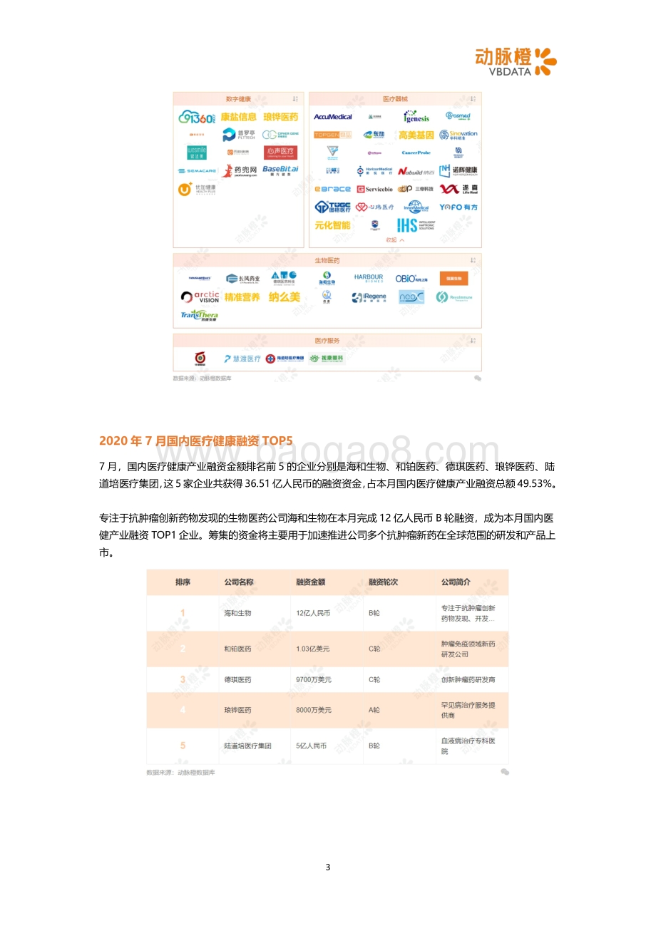 2020年7月国内医疗健康投融资月报.pdf_第3页