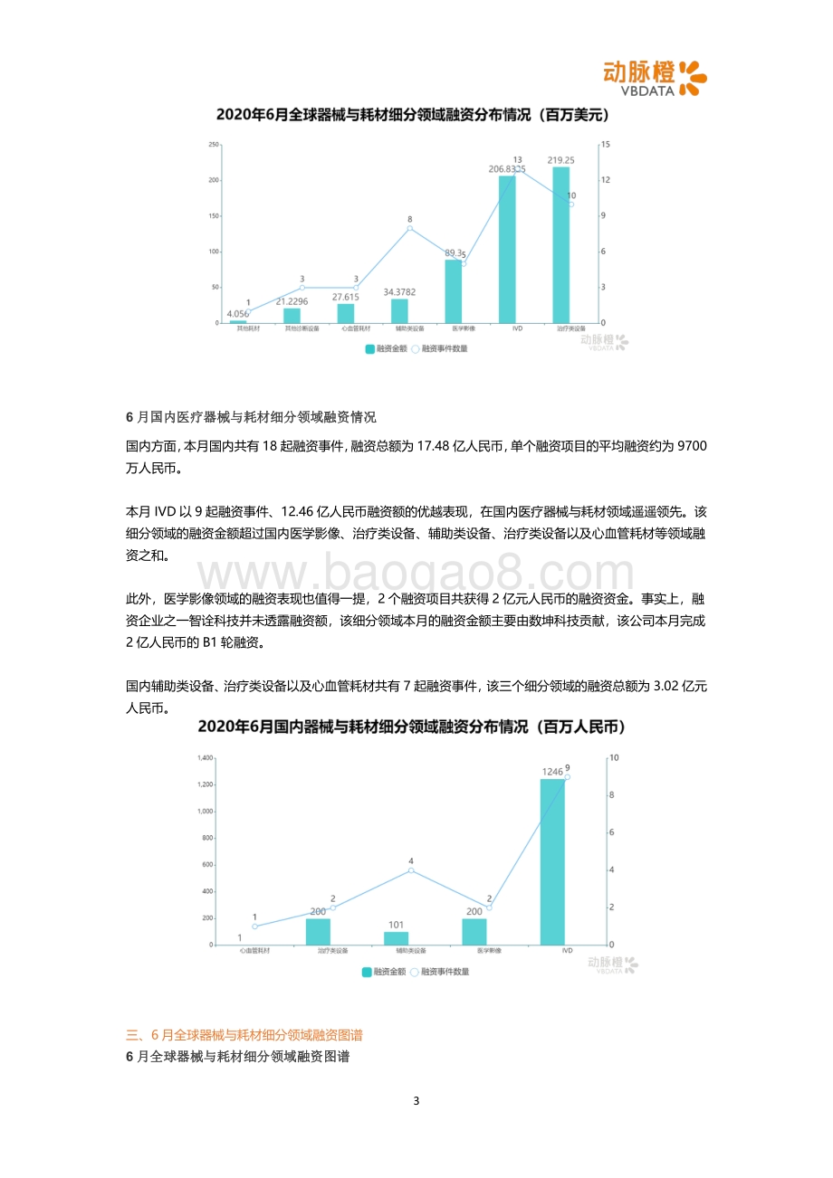 2020年6月全球医疗器械投融资月报.pdf_第3页