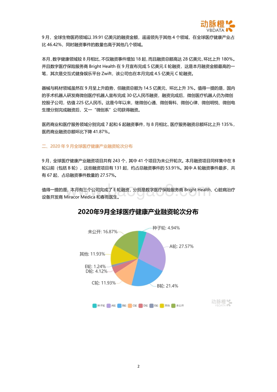 2020年9月全球医疗健康投融资月报.pdf_第2页