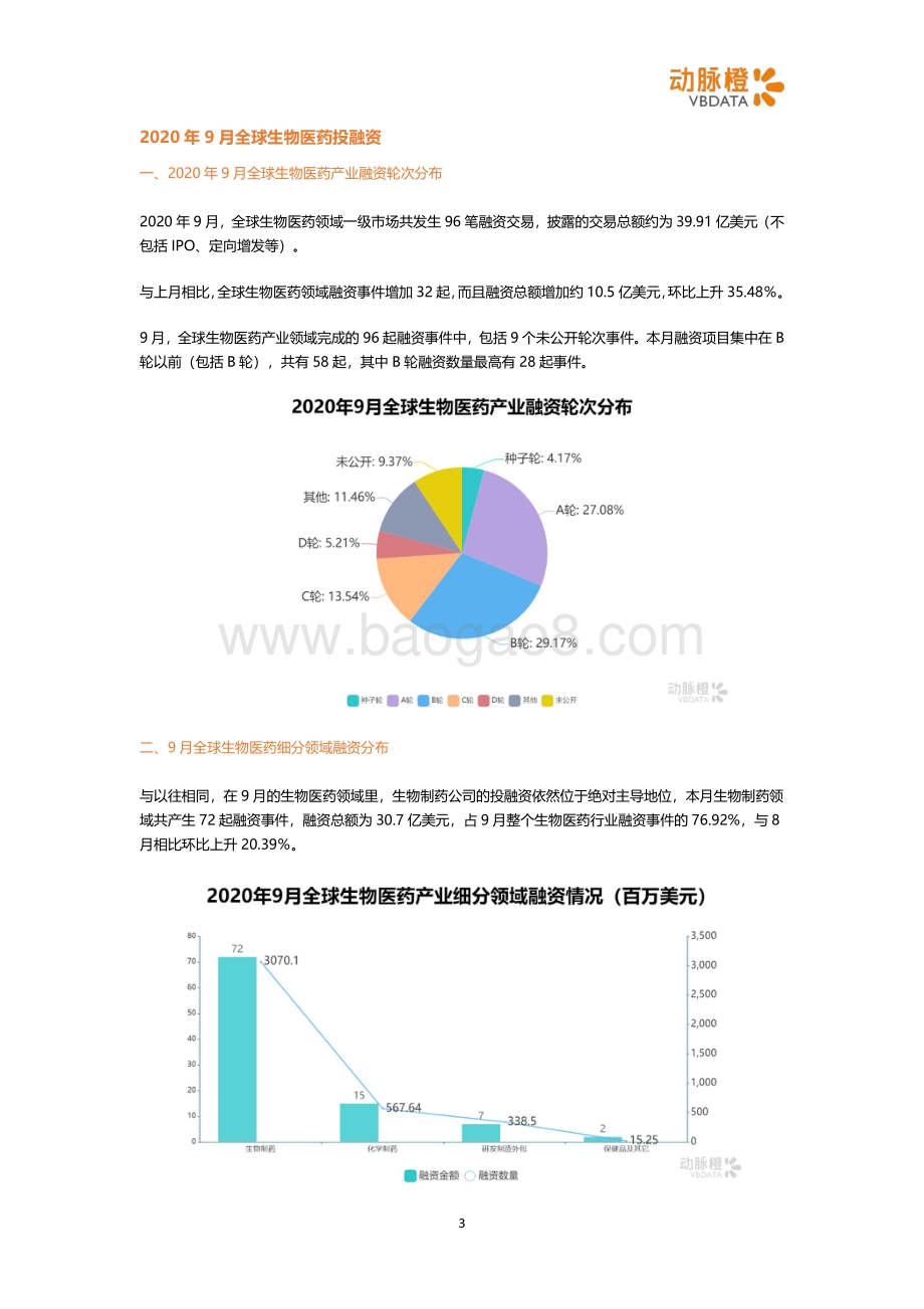 2020年9月全球医疗健康投融资月报.pdf_第3页
