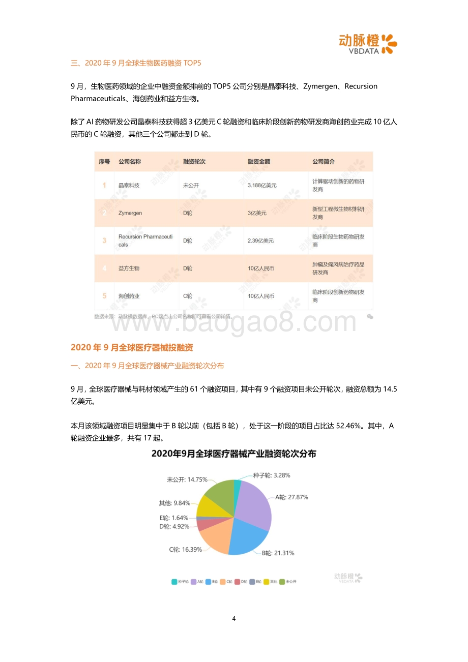 2020年9月全球医疗健康投融资月报.pdf_第4页