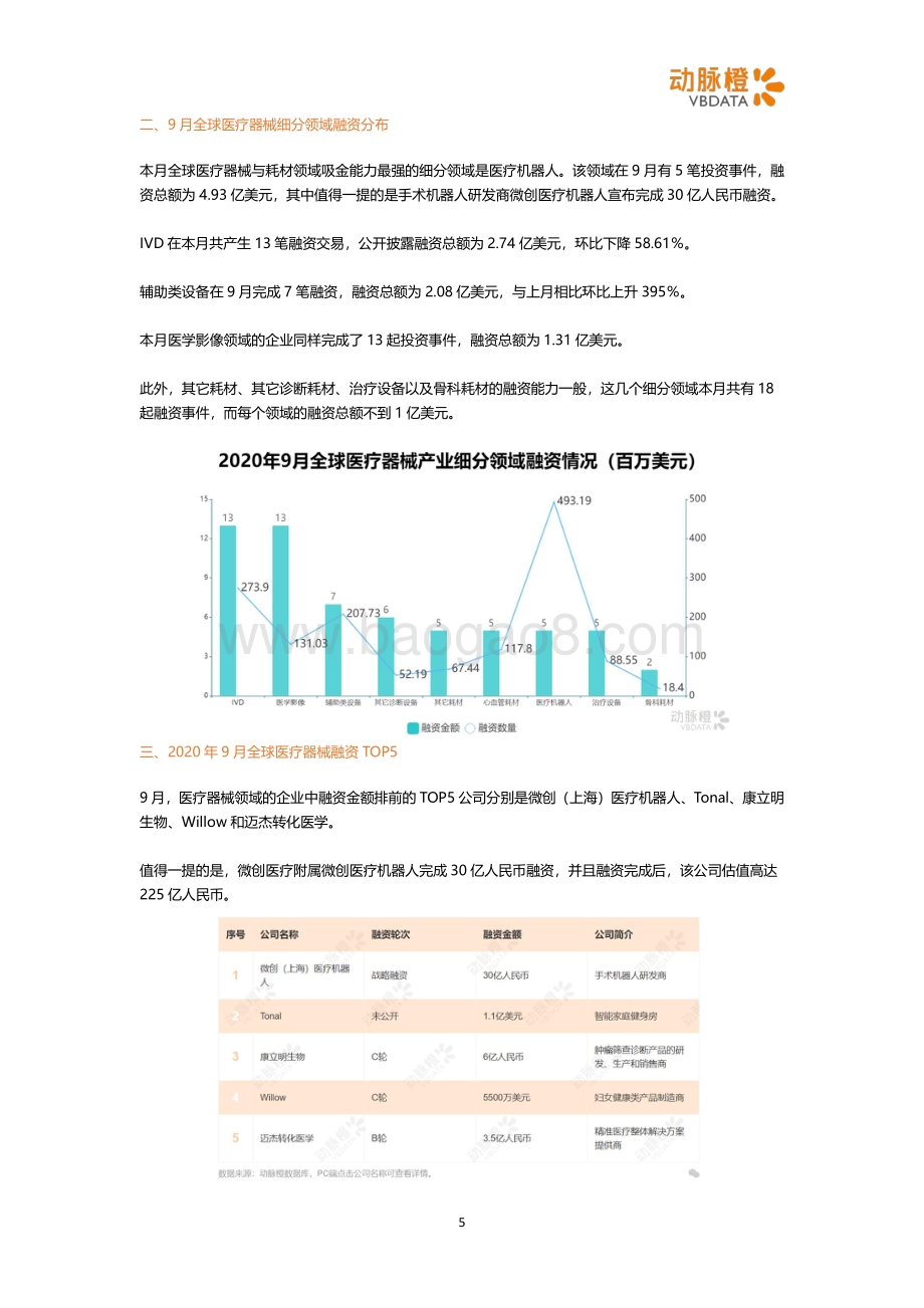 2020年9月全球医疗健康投融资月报.pdf_第5页