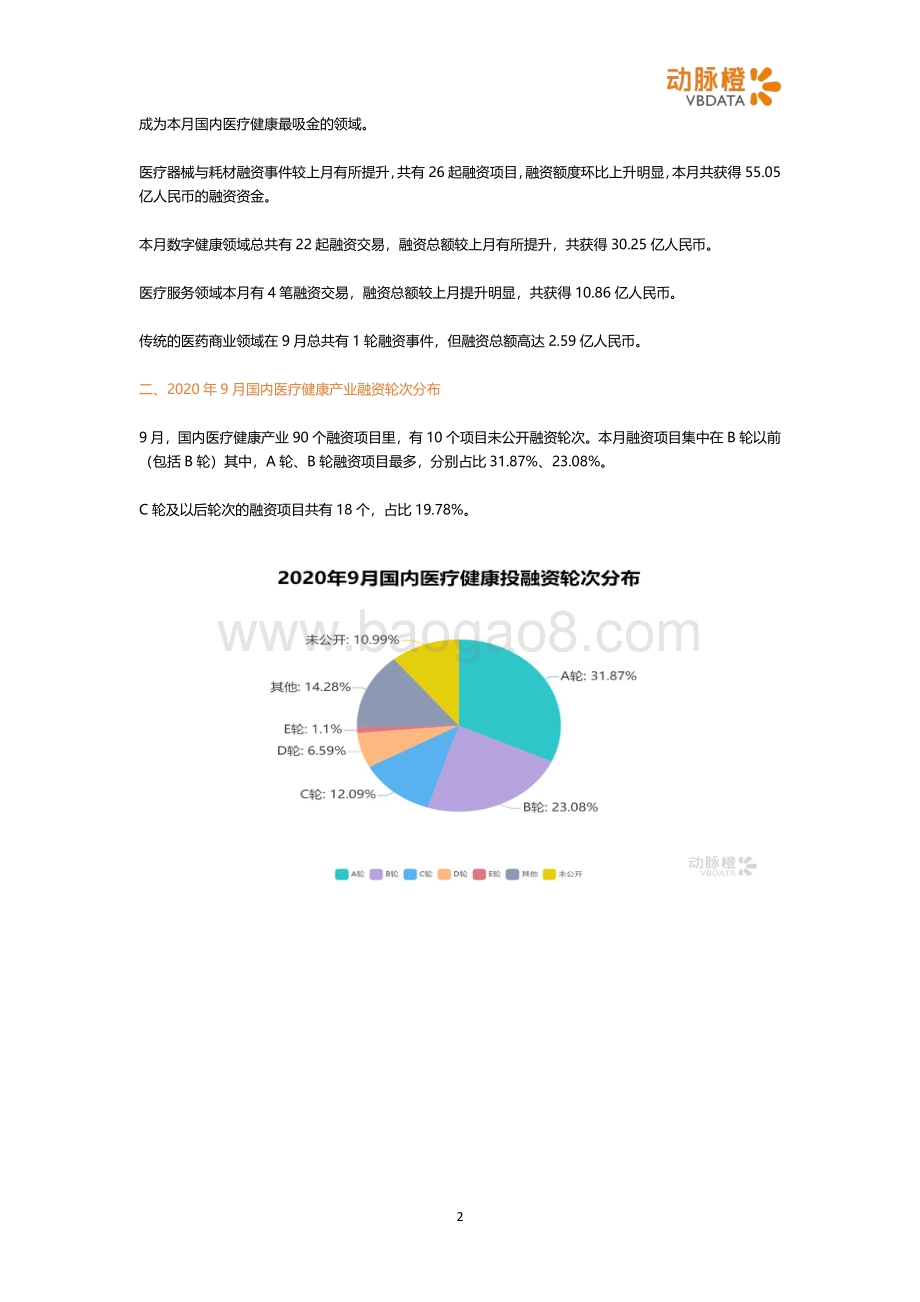2020年9月国内医疗健康投融资月报.pdf_第2页