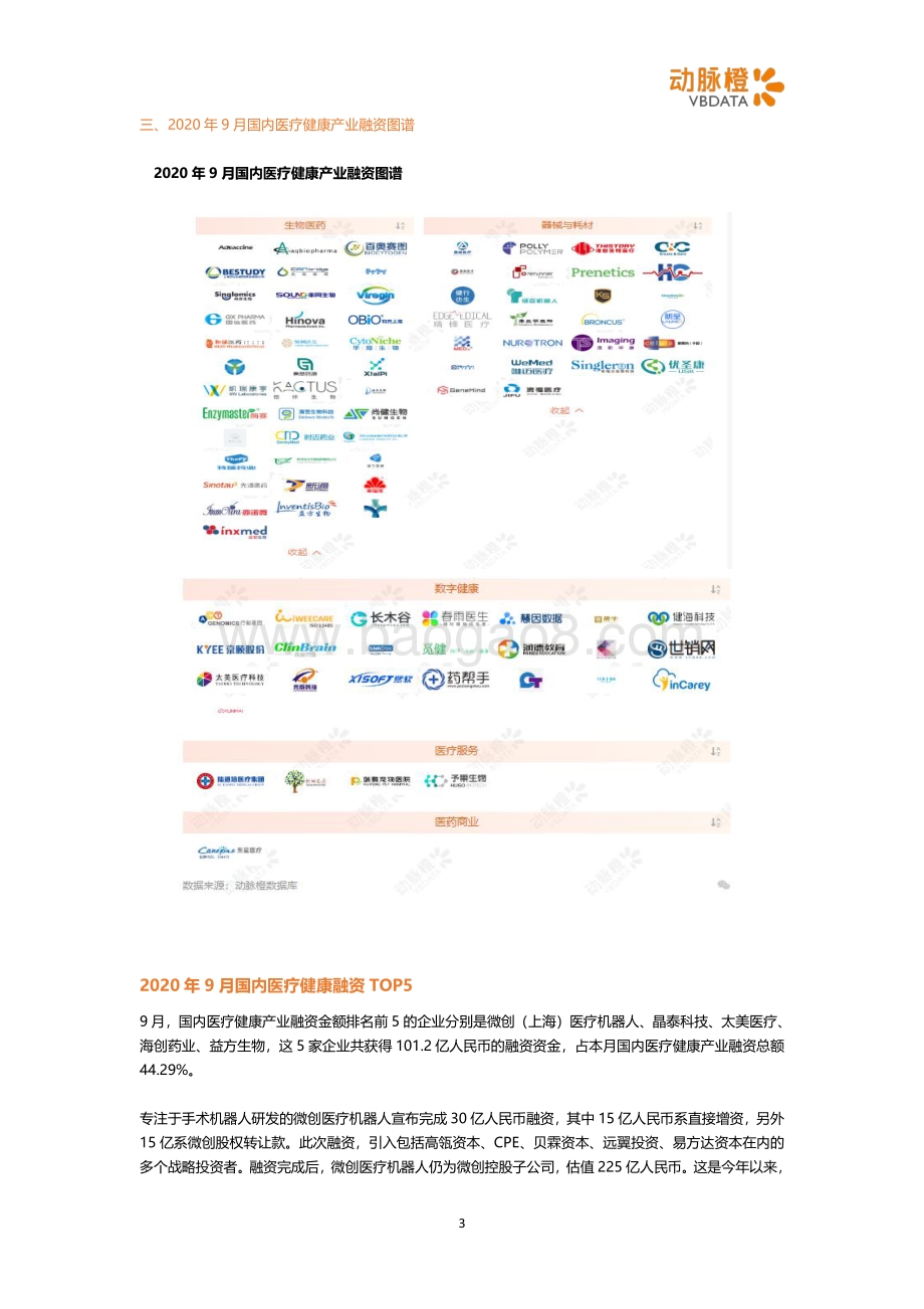 2020年9月国内医疗健康投融资月报.pdf_第3页