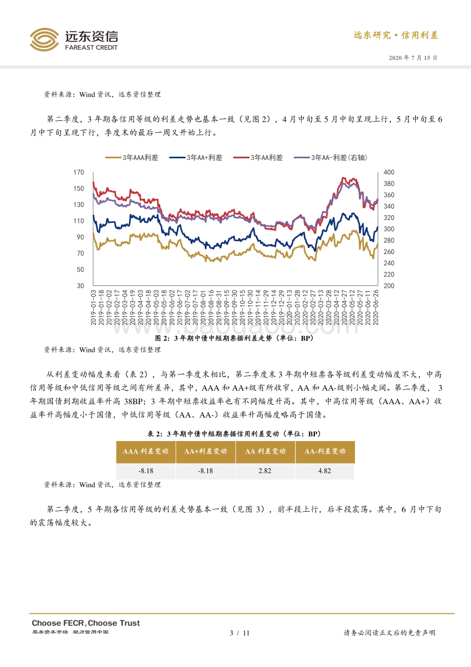 2020年第二季度债券市场信用利差分析.pdf_第3页