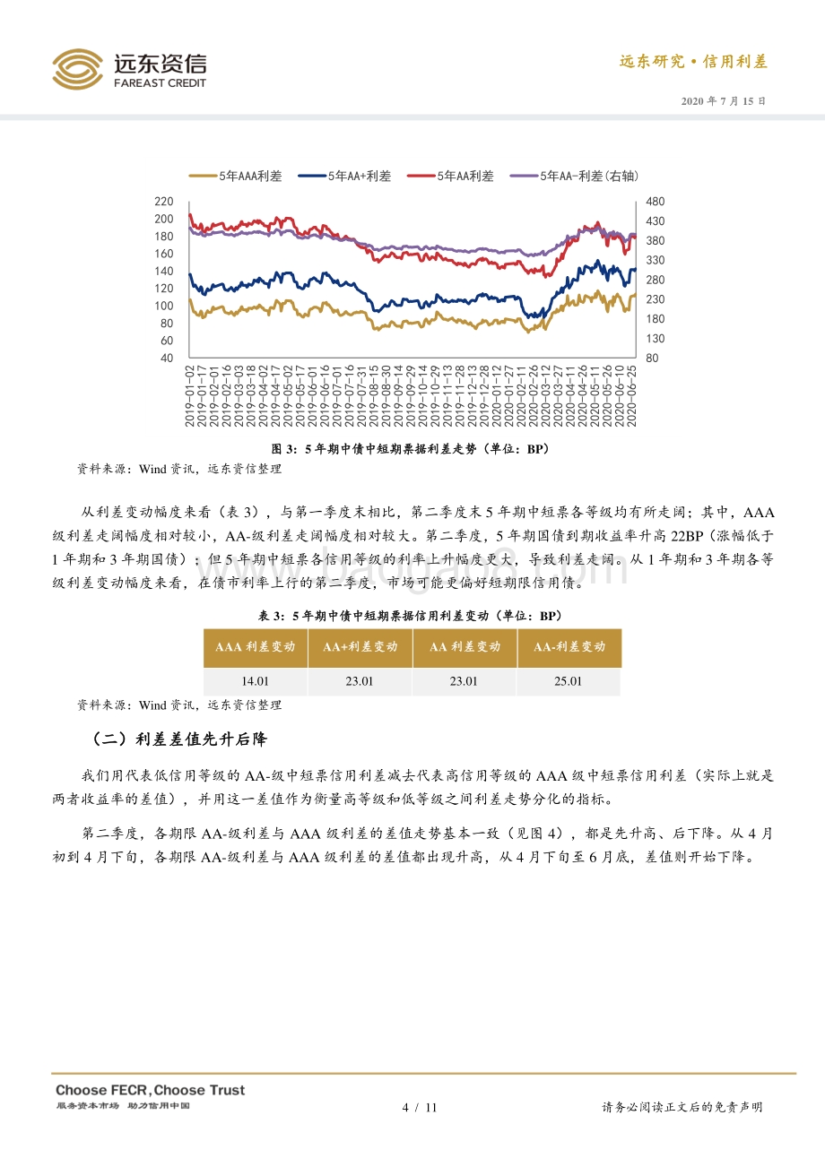 2020年第二季度债券市场信用利差分析.pdf_第4页
