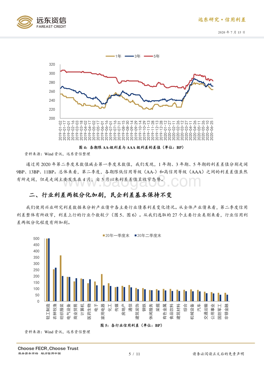 2020年第二季度债券市场信用利差分析.pdf_第5页