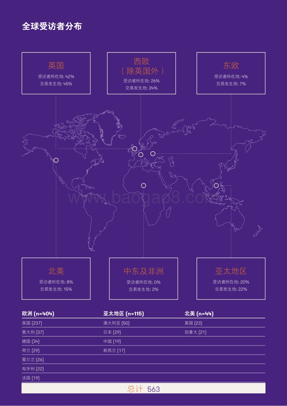 交易智达：全球股权转让协议专题调研.pdf_第2页