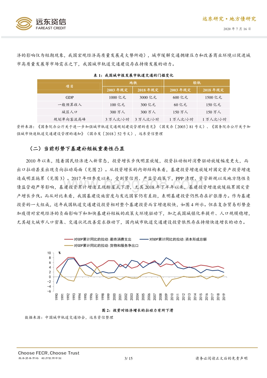 中国轨道交通专项债市场透视.pdf_第3页