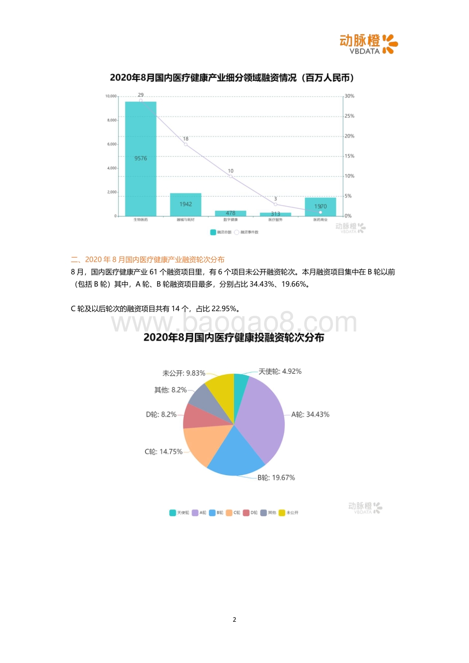 2020年8月国内医疗健康投融资月报.pdf_第2页