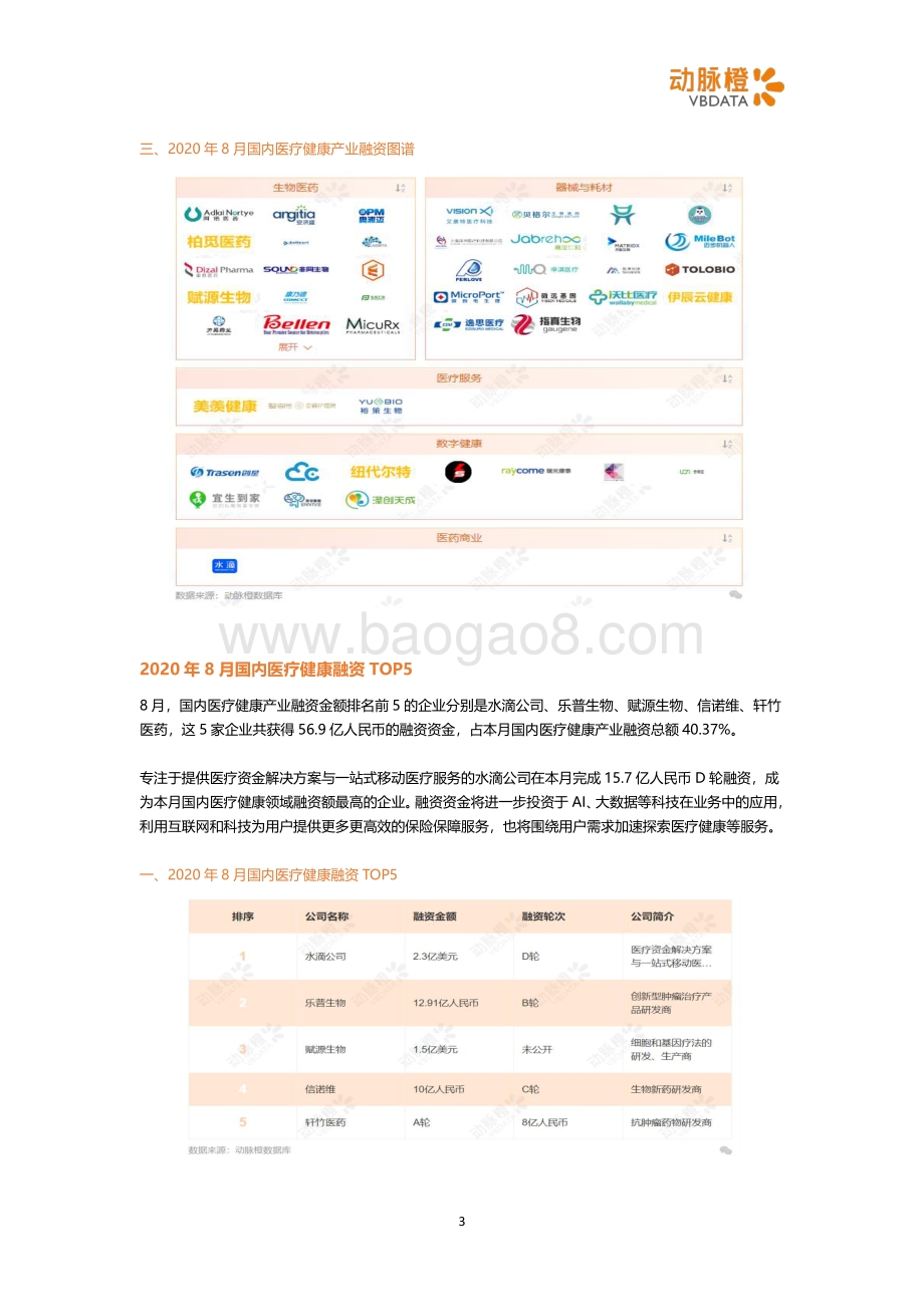 2020年8月国内医疗健康投融资月报.pdf_第3页