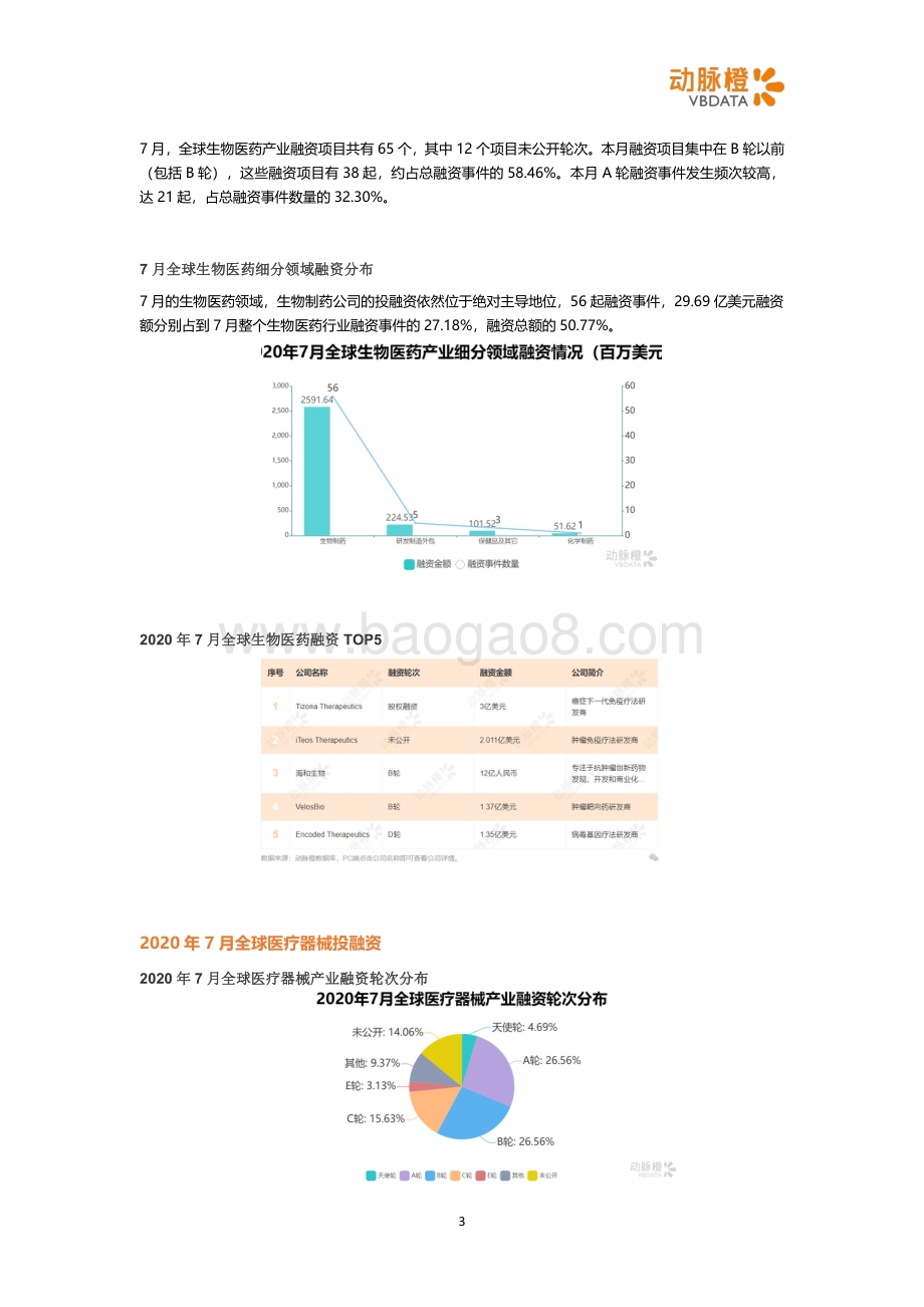 2020年7月全球医疗健康投融资月报.pdf_第3页