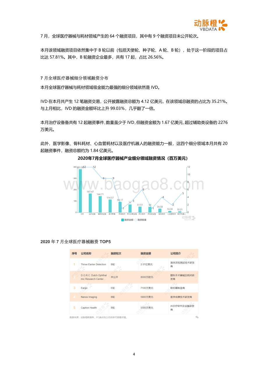2020年7月全球医疗健康投融资月报.pdf_第4页