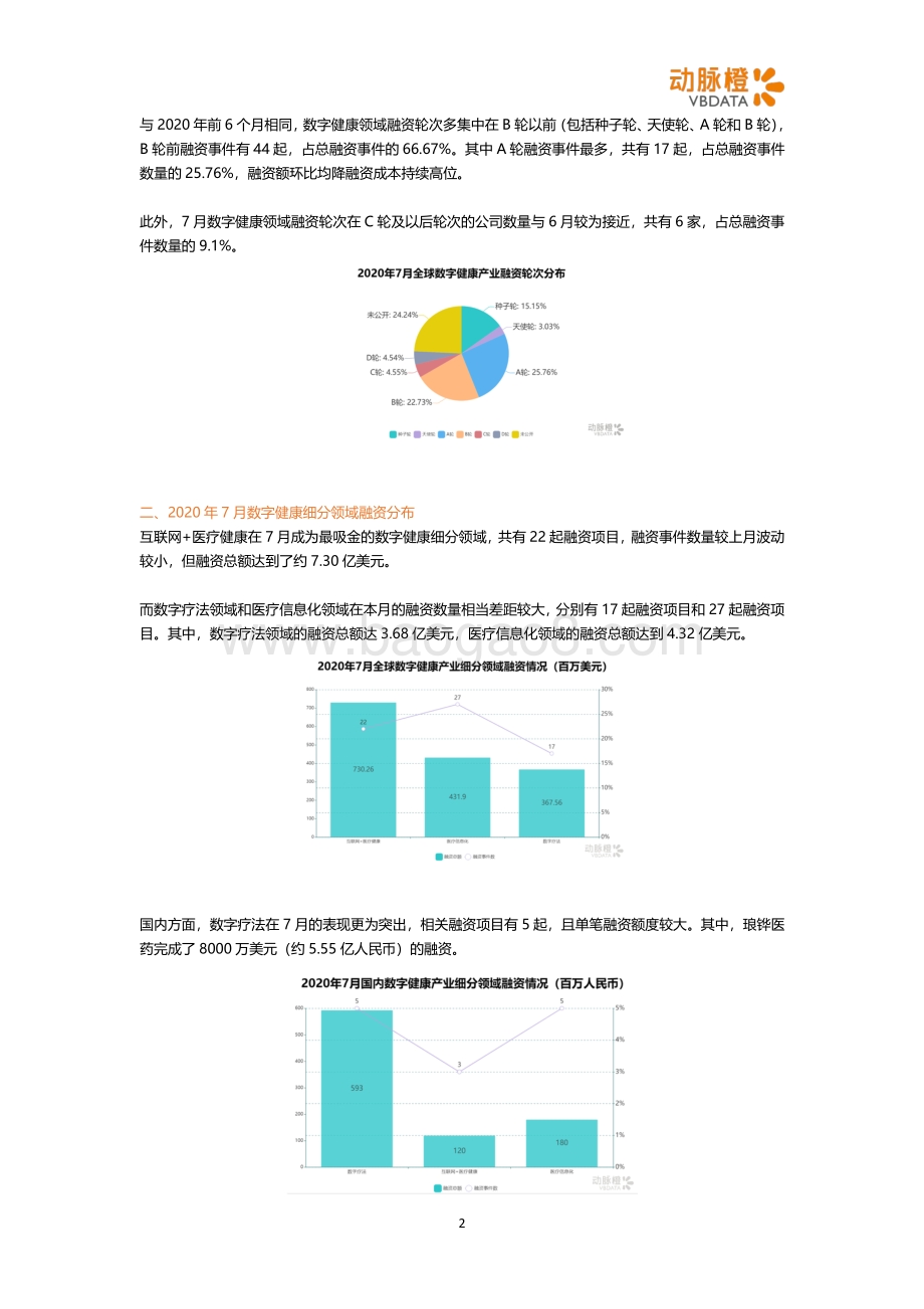 2020年7月全球数字健康投融资月报.pdf_第2页