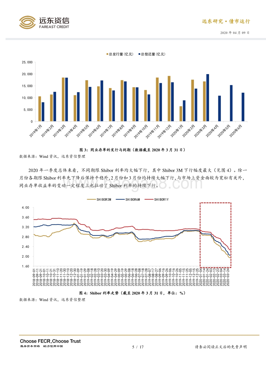 2020年第一季度债券市场运行报告.pdf_第5页