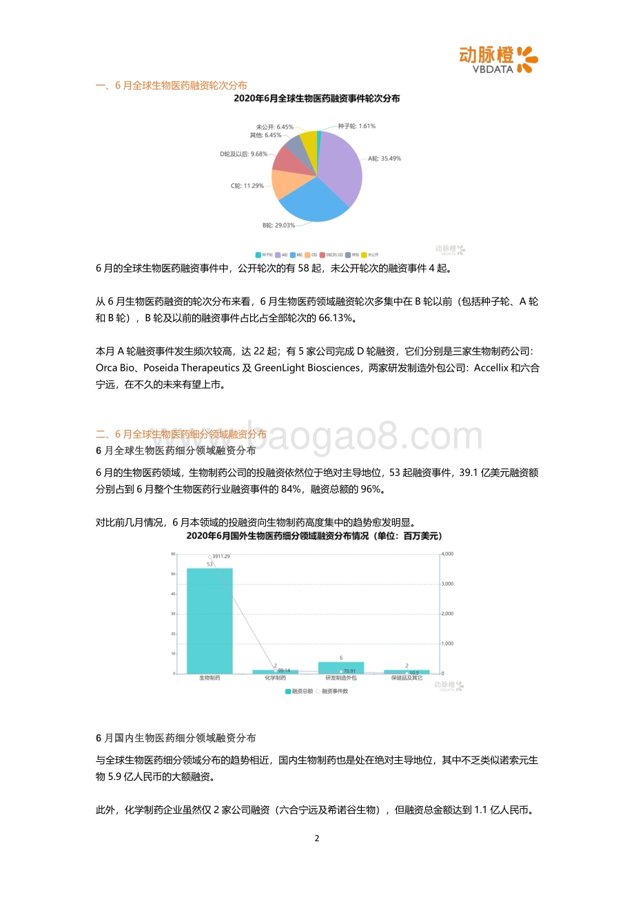 2020年6月生物医药投融资月报.pdf_第2页