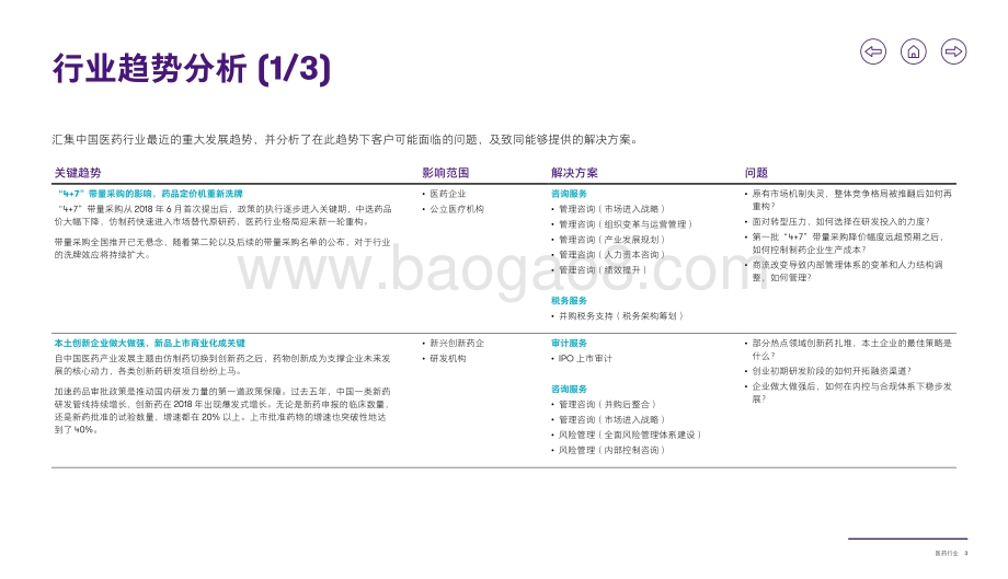 致同咨询行业洞察：医药行业.pdf_第4页