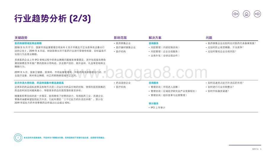 致同咨询行业洞察：医药行业.pdf_第5页
