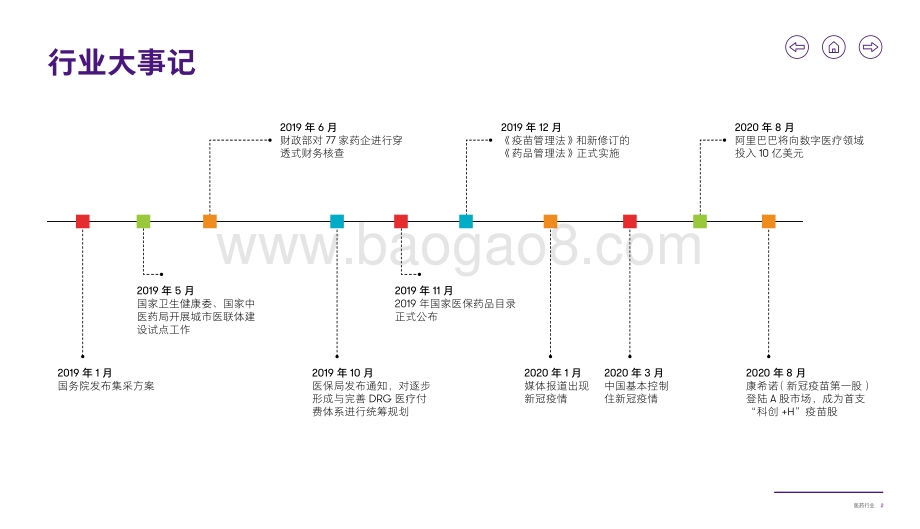 致同咨询行业洞察：生命科学与健康行业.pdf_第3页
