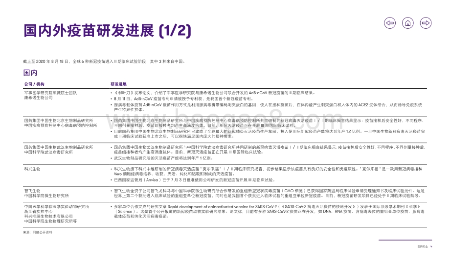 致同咨询行业洞察：生命科学与健康行业.pdf_第5页