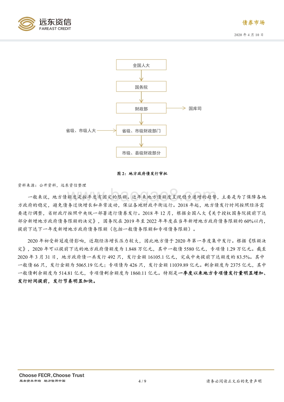 2020年中国地方政府债务现状及未来展望.pdf_第4页