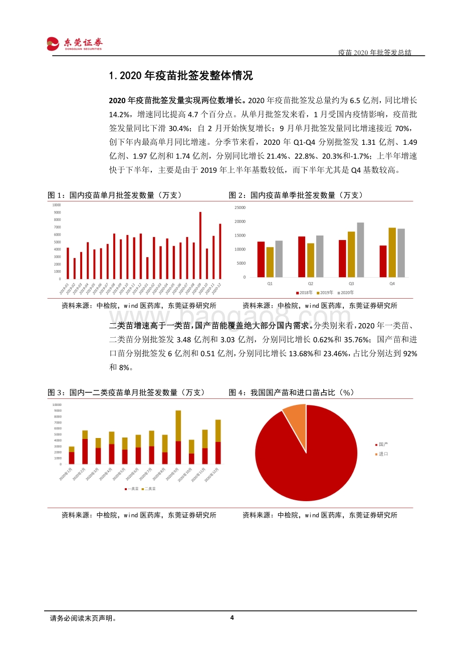 2020年疫苗批签发总结：热门大品种持续放量关注自研能力强的疫苗龙头.pdf_第4页