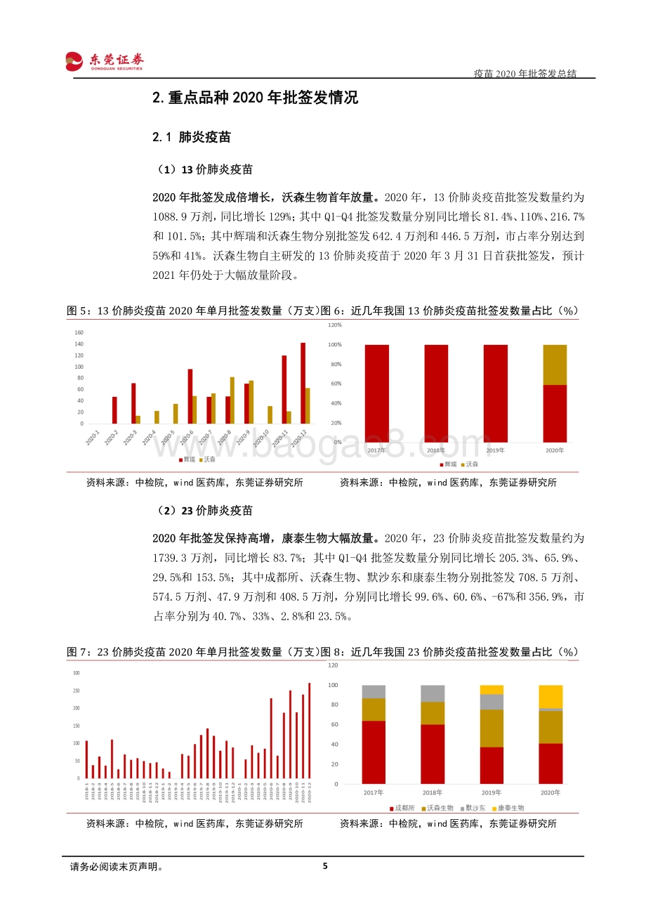 2020年疫苗批签发总结：热门大品种持续放量关注自研能力强的疫苗龙头.pdf_第5页