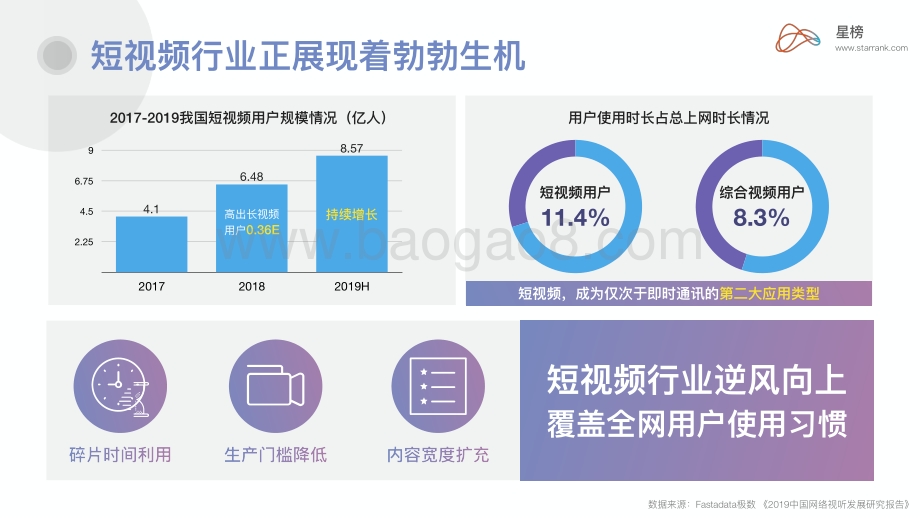 抖音企业蓝V运营白皮书.pdf_第3页