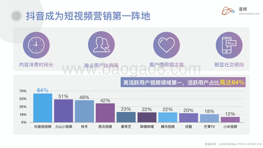 抖音企业蓝V运营白皮书.pdf_第4页