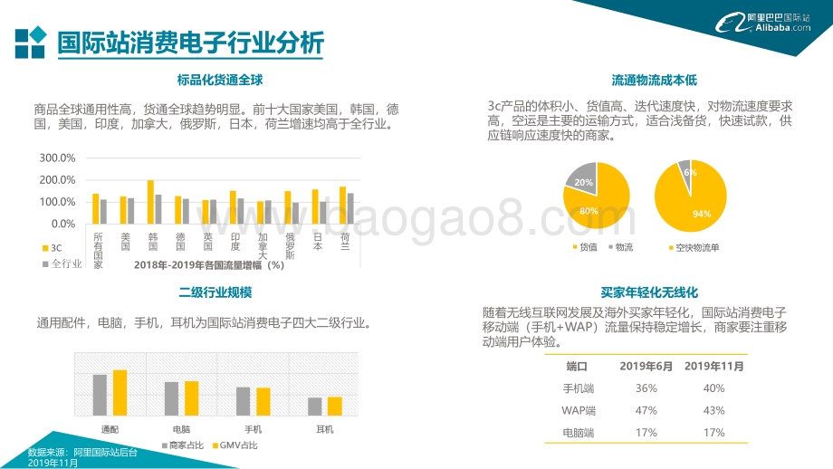 阿里巴巴国际站耳机行业跨境电商发展报告.pdf_第4页