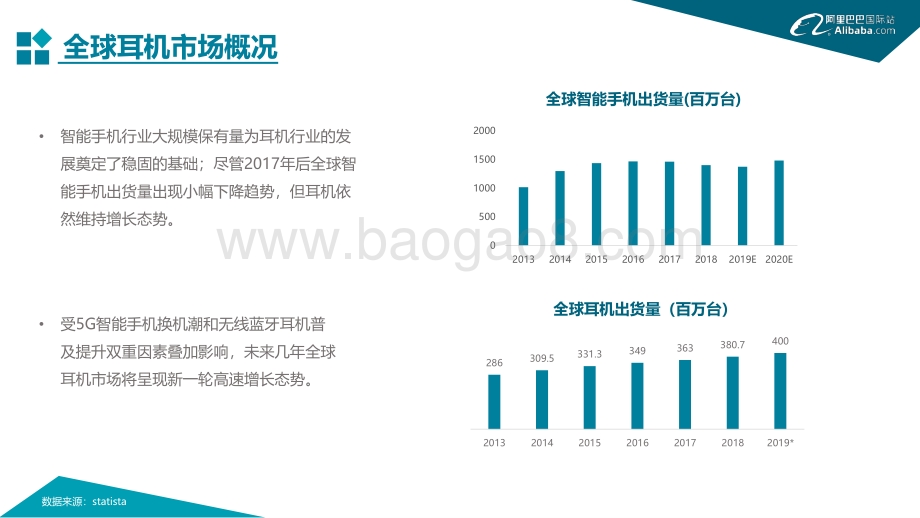 阿里巴巴国际站耳机行业跨境电商发展报告.pdf_第5页