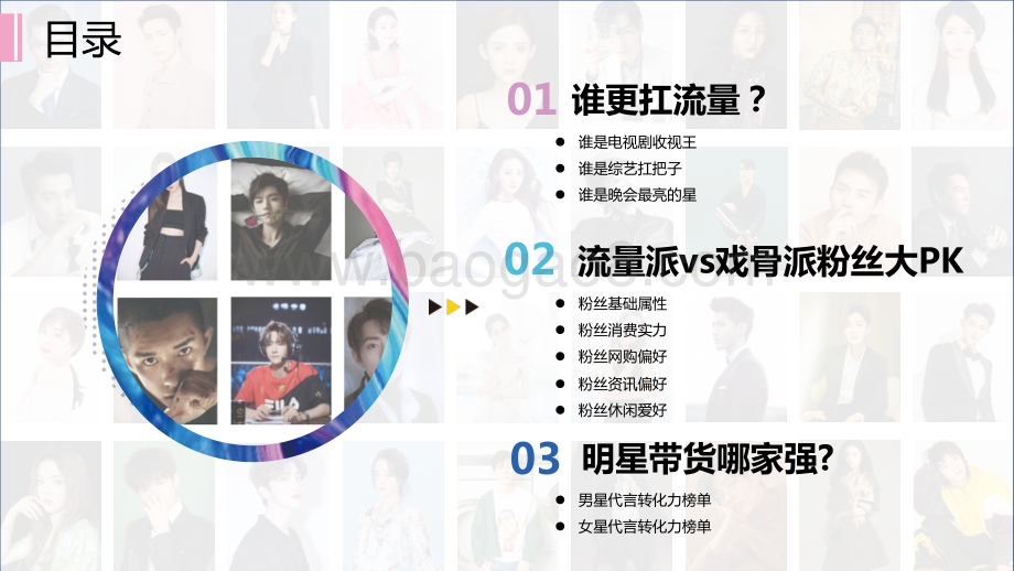 明星影响力1-4月洞察报告.pdf_第3页