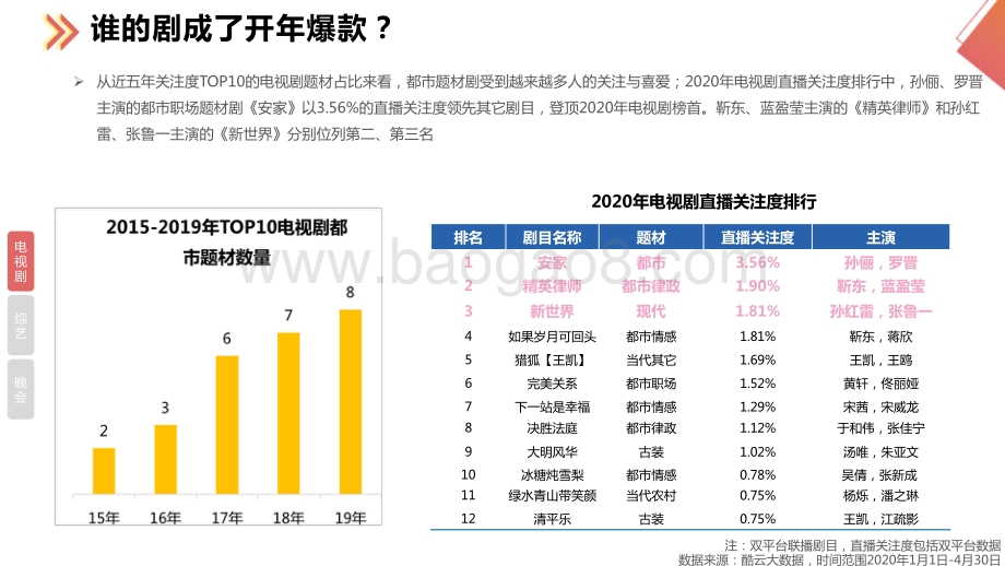 明星影响力1-4月洞察报告.pdf_第5页