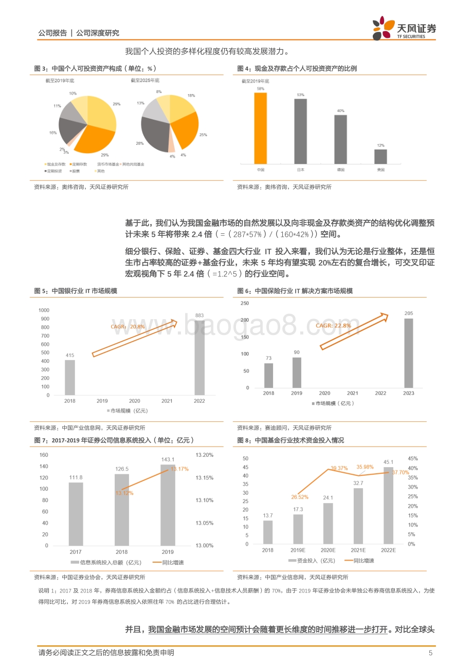 恒生电子：千亿市值之上未来的空间怎么看？.pdf_第5页